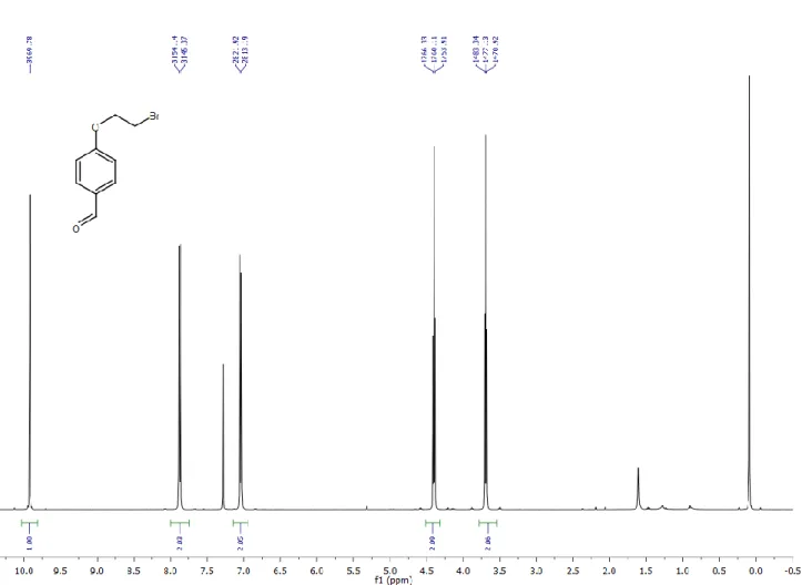 Figure 52.  1 H NMR Spectrum of Compound 3 