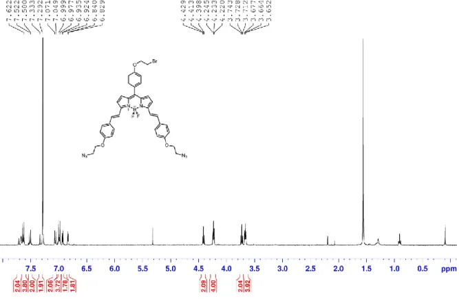 Figure 57.  1 H NMR Spectrum of Compound 8 