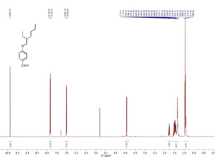 Figure 58.  1 H NMR Spectrum of Compound 10 