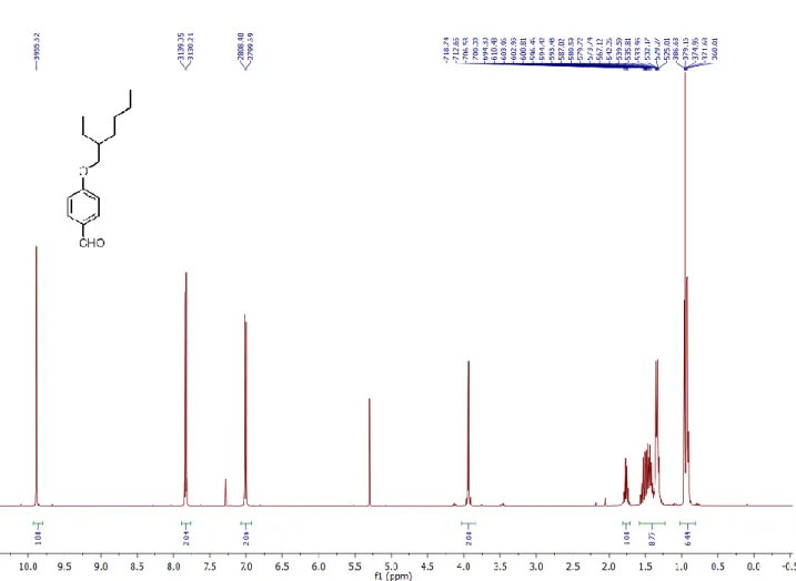 Figure 58.  1 H NMR Spectrum of Compound 10 