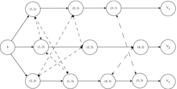 Figure 1. Disjunctive graph representation.