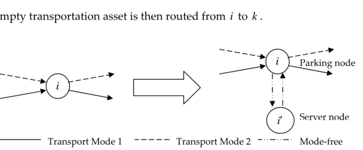 Figure 3.   Second modification of the network. 