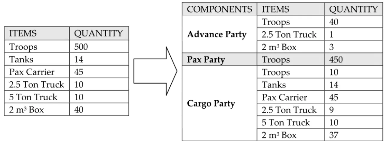 Figure 1.  A sample splitting of a unit into deployment components 