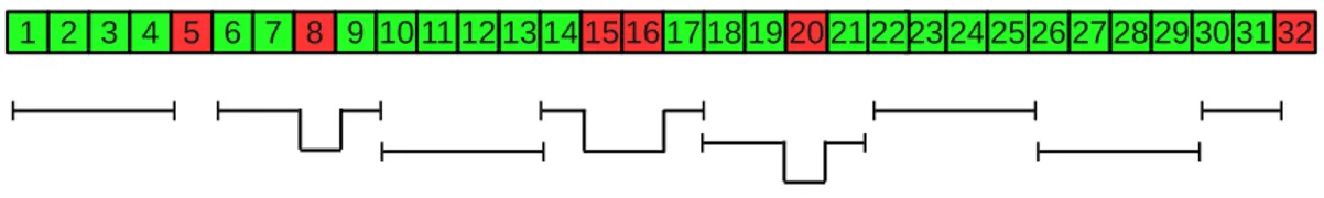 Figure 4.1: Sample subset S 3,9;{5,8} .