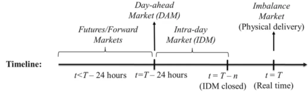Figure 2. Piecewise Linear Supply Curve Corresponding to the Bid in Table 1