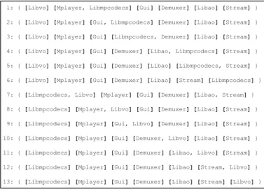 Fig. 9 The neighbor decompositions of the decomposition { [Libmpcodecs, Libvo] [Mplayer] [Gui]