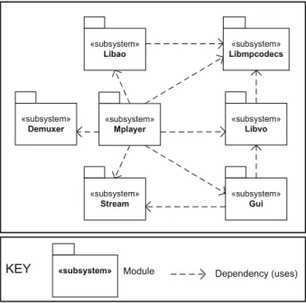 Figure 2 shows only one alternative decomposition for isolating the recoverable units and as such introducing local recovery