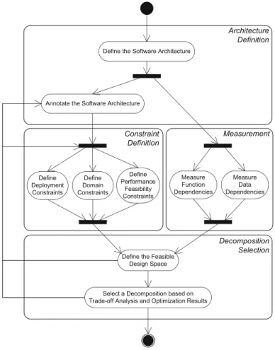 Fig. 3 The overall process