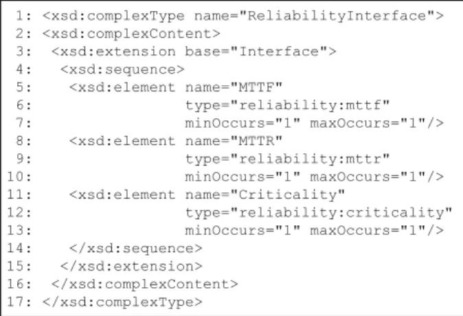 Fig. 4 xADL schema extension for specifying analytical parameters related to reliability