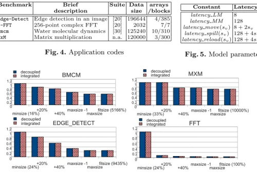 Fig. 4. Application codes