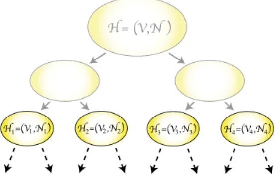 Fig. 3. The nonzero assignments of the sample y = Ax and the corresponding medium-grain hypergraph.