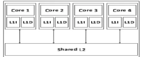 Figure 2: Different cases regarding data reuse ex- ex-ploitation. (a) original case, (b) exploiting only  intra-core reuse, (c) exploiting both intra-intra-core and  inter-core reuses (result generated by our approach).