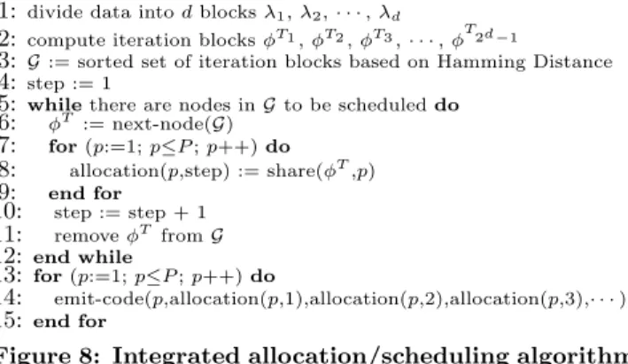 Figure 8: Integrated allocation/scheduling algorithm for the dependence-free case.