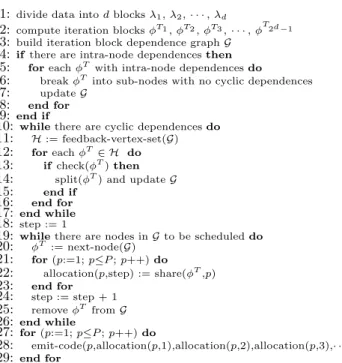 Figure 11: An example showing the details of our node splitting strategy.