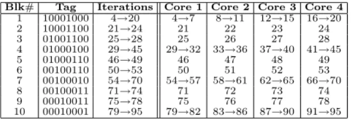 Figure 13: Tags, iteration-to-iteration block map- map-ping, and scheduling. Columns one, two and three show the iteration block number, tag and iterations in the block, respectively