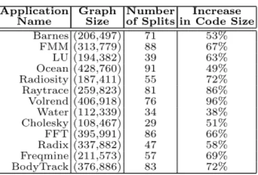 Table 3: Important statistics regarding our inte- inte-grated allocation/scheduling scheme.