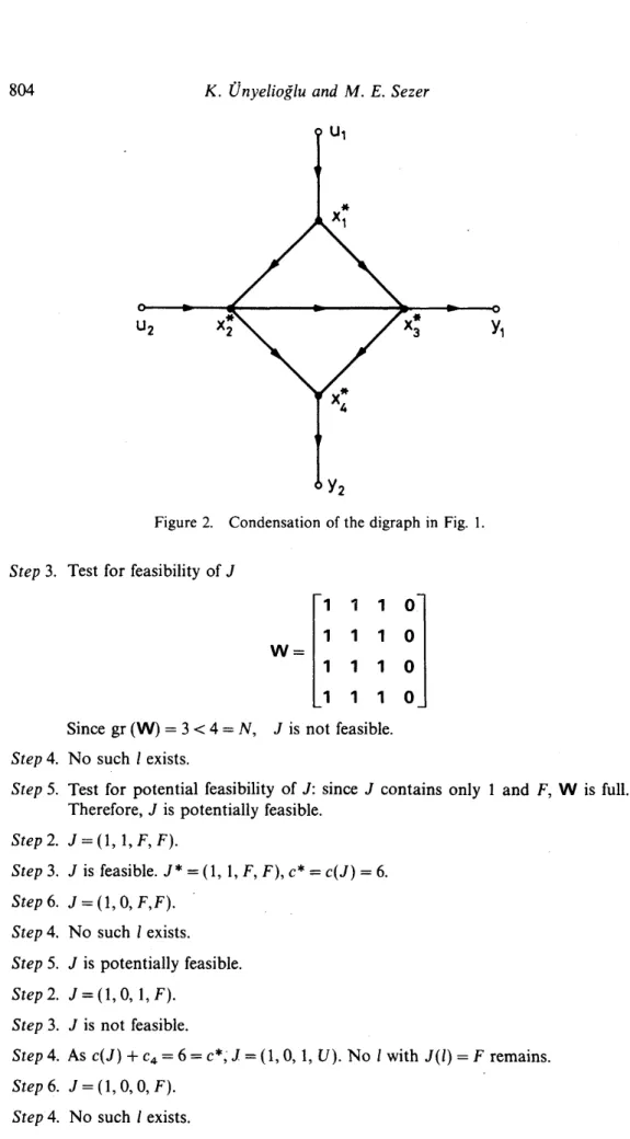 Figure 2.  Condensation  of  the  digraph  in  Fig.  1. 