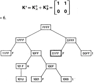 Figure  3.  Tree generated  by  the implicit  enumeration  algor 