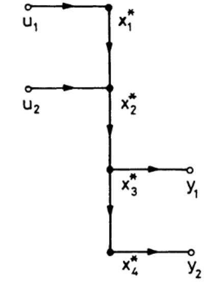 Figure  5.  Modified  digraph  and  expansion of  xf. 