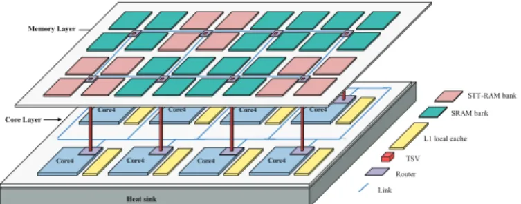 Fig. 1.  3D architecture of the proposed design 