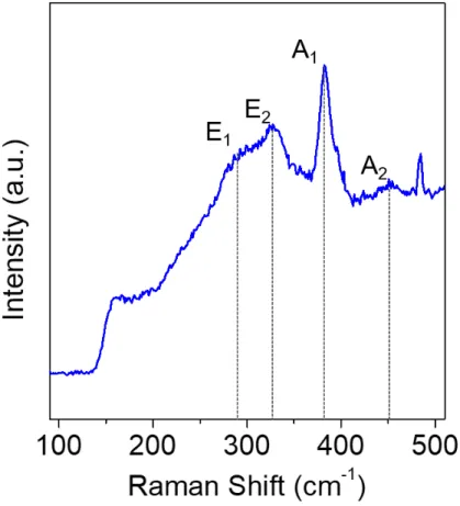 Figure 3.8: Schematic of the side view (a) and top view (b) of the crystal structure of 3R-NbS 2 