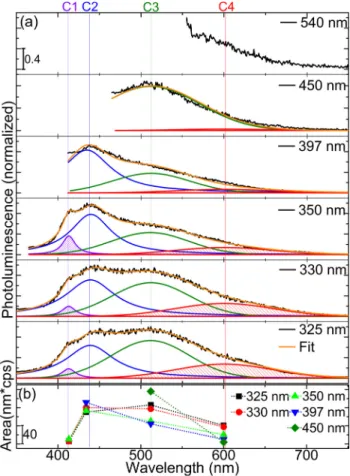 Figure 4. VB spectrum from Na 2-x H x Ti 2 O 4 (OH) 2 and highly occupied molecular orbitals of PANI
