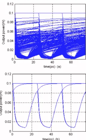 FIG. 6. The eye diagrams for a return-to-zero 共RZ兲 optical link at 40 Gbps:
