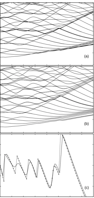 FIG. 6. (a) - Energy spectrum, in the Hartree approximation, in the presence of intra-dot elec- elec-tron-electron interaction, but with no inter-dot interaction