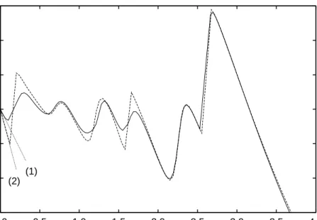 FIG. 8. The total magnetization of the double dot in the presence of the electrostatic coupling : with tunnel coupling τ = 0.4t (full line) and without tunnel coupling τ = 0 (dashed)