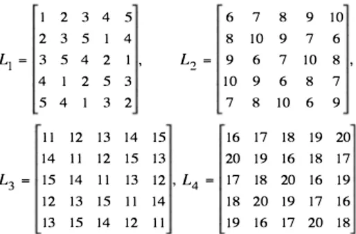 Table  III  provides a comparison of  the  two  bounds  for  some  values  of  n  and  k,  where  we  used  q  =  2,  3,  and  4  for  the  assignments