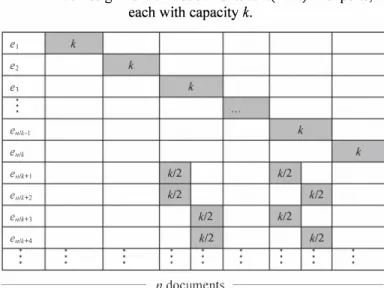 TABLE  V. Assignment of n documents to n(2n-k)/� experts,  each with capacity k. 