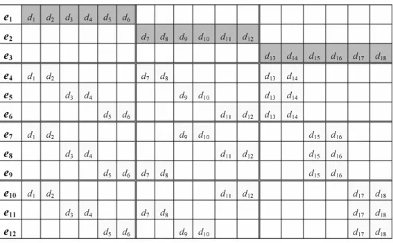 TABLE IV. Assignment of 18 documents to 12 experts, each with a capacity of 6. 