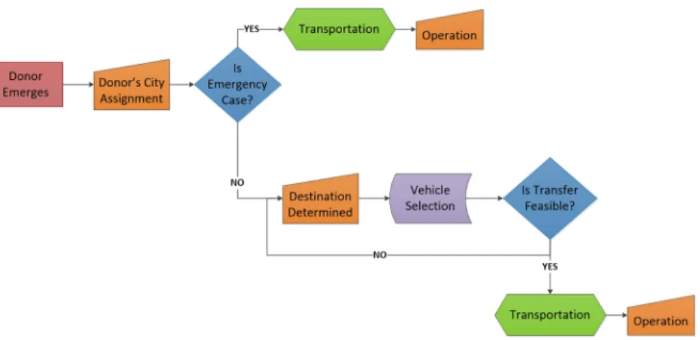 Fig. 3 High-level illustration of the simulation model