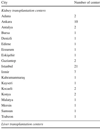 Table 2 Transplantation centers
