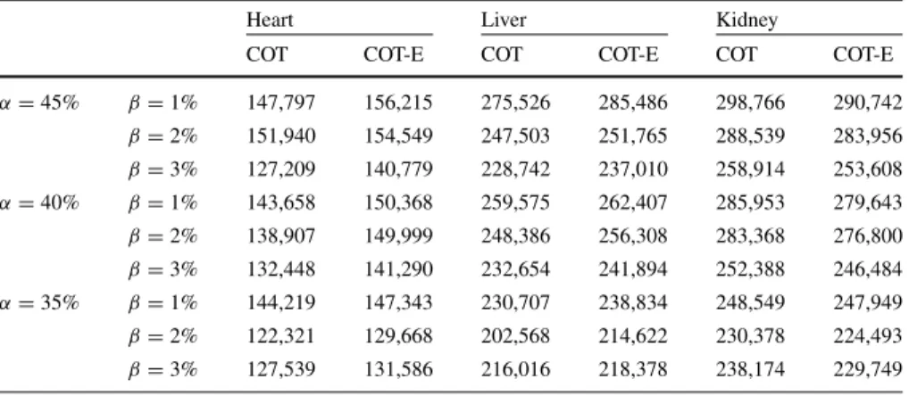 Table 11 Potential organ flows obtained with COT and COT-E Models