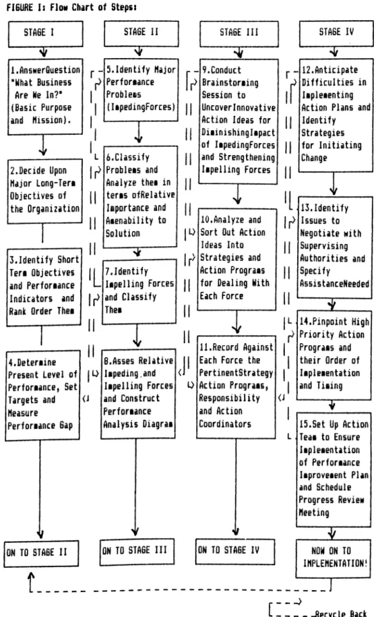 FIGURE  I:  Flow  Chart  of  Steps: