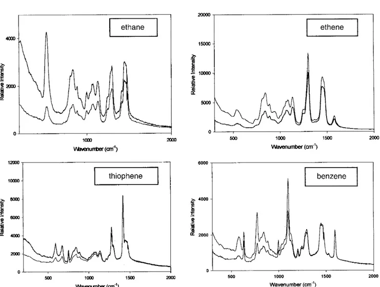 Fig. 2. PMRS showing i/i and i/^ polarization data for oriented film samples of (top left) hexagonal mesoporous ethanesilica, (top right) hexagonal mesoporous ethenesilica, (bottom left) hexagonal mesoporous thiophenesilica, and (bottom right) hexagonal me