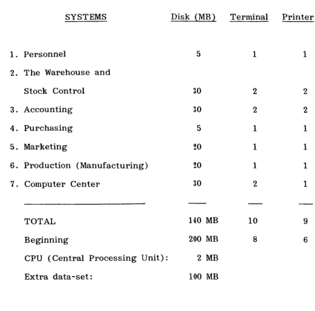 TABLE  1.  The  Expected  Capacity  for  Mainframe  (minimum)