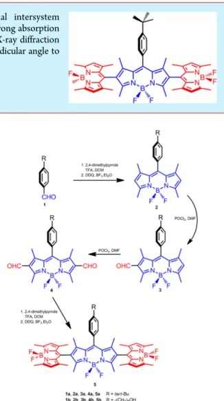 Figure 1. Synthesis of the orthogonal Bodipy trimers 5a and 5b.