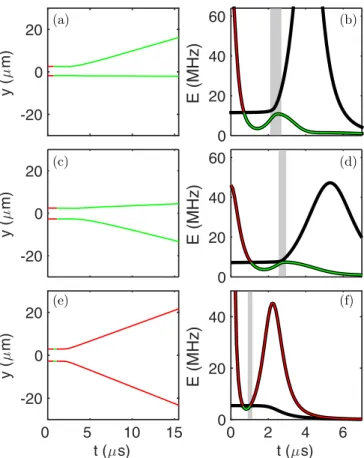 FIG. 2. Selected single trajectories R(t) of atoms 2 and 3 in (a), (c), and (e) with corresponding time-resolved energy spectra (black lines) and potential energy U s(t) (R(t)) (colored line) in (b), (d), and (f).