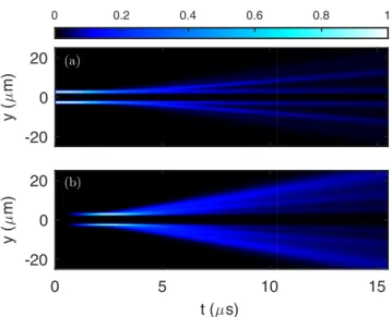 FIG. 3. Atomic densities of atoms 2 and 3 on the adjacent surface (a), and on the repulsive surface (b)