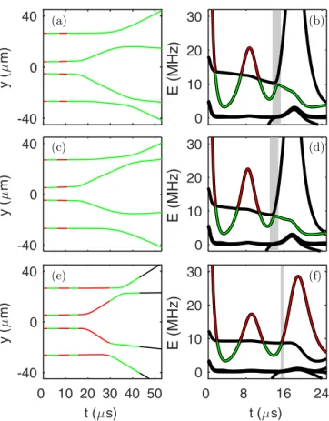 FIG. 8. Qualitatively different dynamics on the repulsive and adjacent surface. Mean atomic positions (green lines), with  p-excitation probability of the combined repulsive and adjacent surfaces (black-red-yellow-white shades) on each atom of the vertical