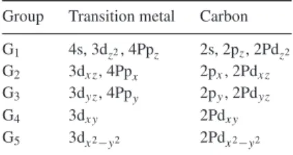 Table 1. Valence orbitals of the TM and C atoms grouped with respect to their symmetry properties.