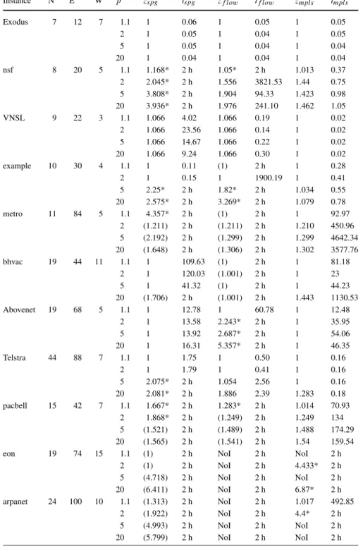 Table 2 Results for the BS uncertainty model