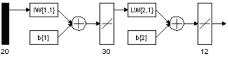 Figure 9 illustrates the graph representation and matching process. After thinning, a refinement could also be performed to reduce the number of nodes, but this is not necessary in our case since we do not use a graph-matching algorithm (to compute, for ex