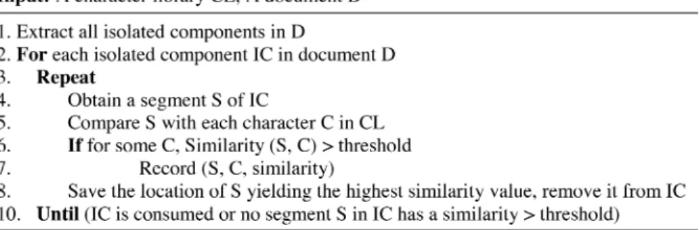 Fig. 3. A general approach to the segmentation and recognition of connected characters.