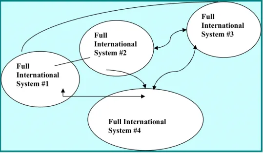 Figure 1: An Economic International System 248