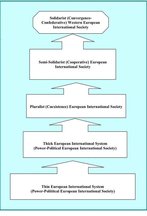 Figure 3: The Transition from the European International System to Society 
