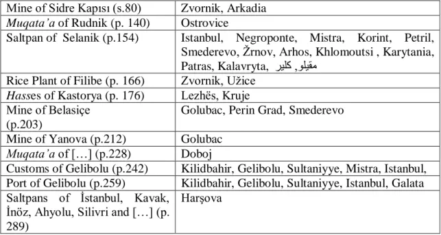 Table  X:  Muqata’a  Sources  and  Money  Transfers  to  the  Salaried  Fortresses  in  the  Balkans (1477-78), According to MAD 176 (See: Map VI) 