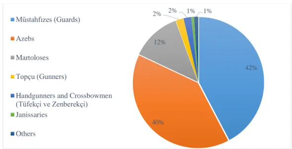 Table IX: The Composition of the Salaried Garrison Troops in the Balkans, 1490-91 200